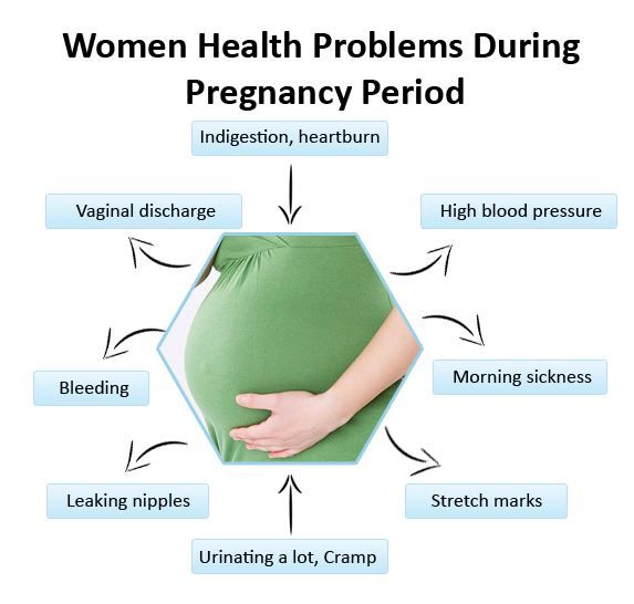 What does cramps mean during pregnancy