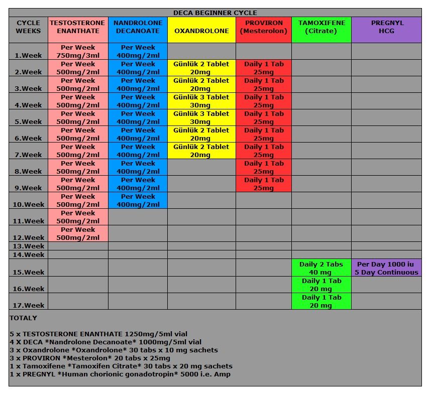 Healthy hcg levels at 5 weeks