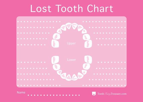 What to do when teething