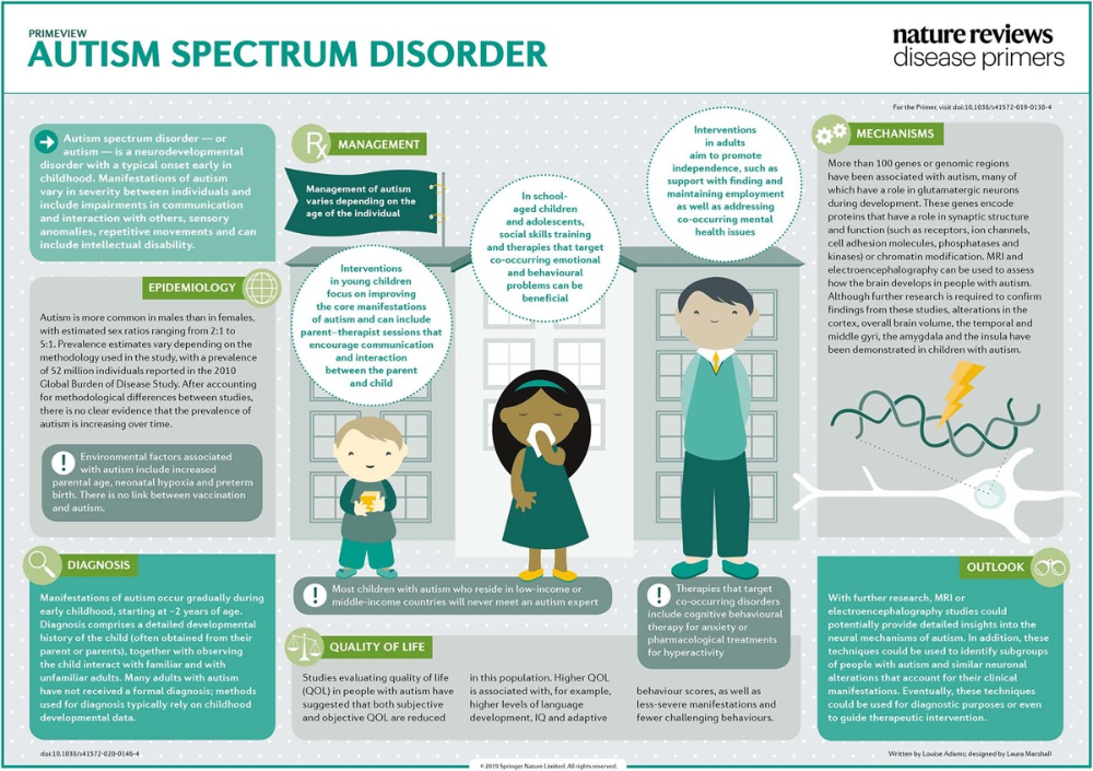 How do i know if my child has high functioning autism