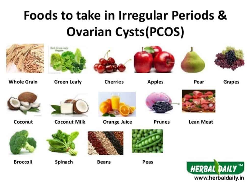 Irregular periods after pregnancy every 2 weeks