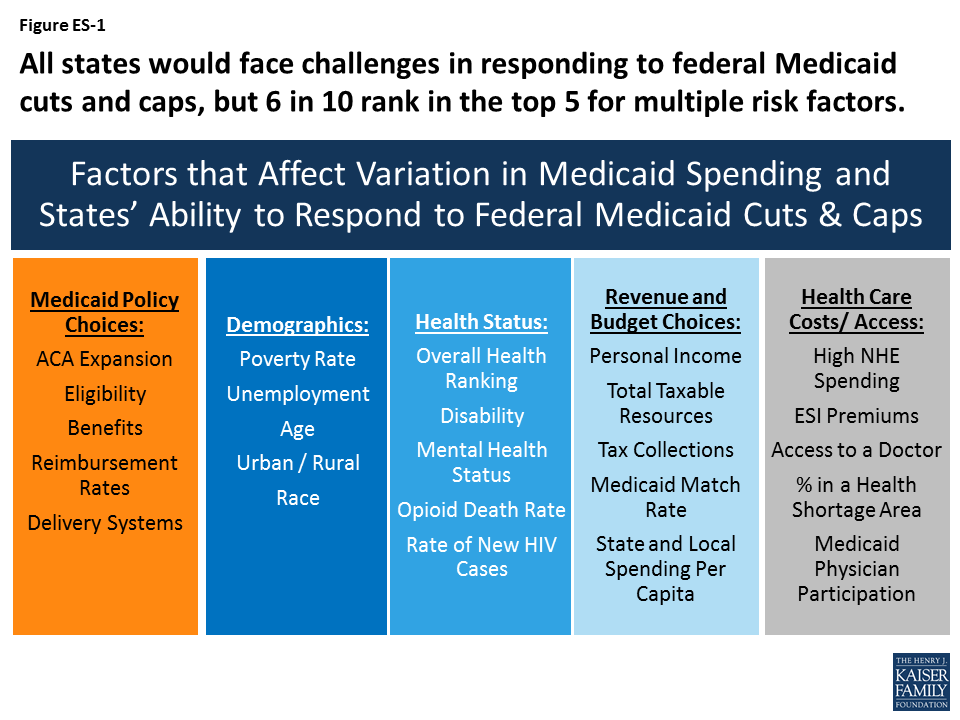 How to get a child on medicaid