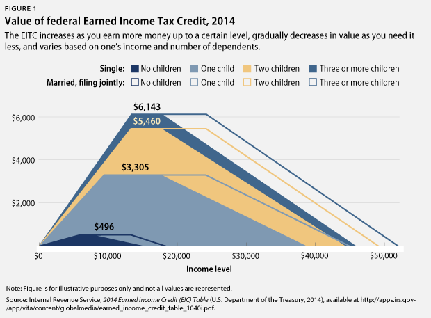 How much is the child income tax credit