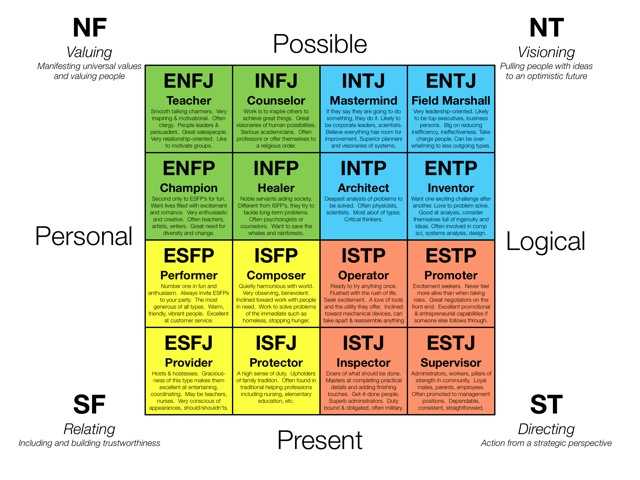 What does positive blood type mean