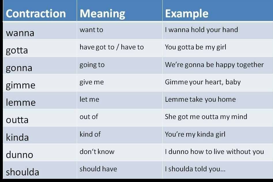 Duration of contractions