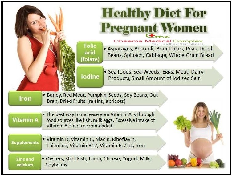 Unsafe food during pregnancy list