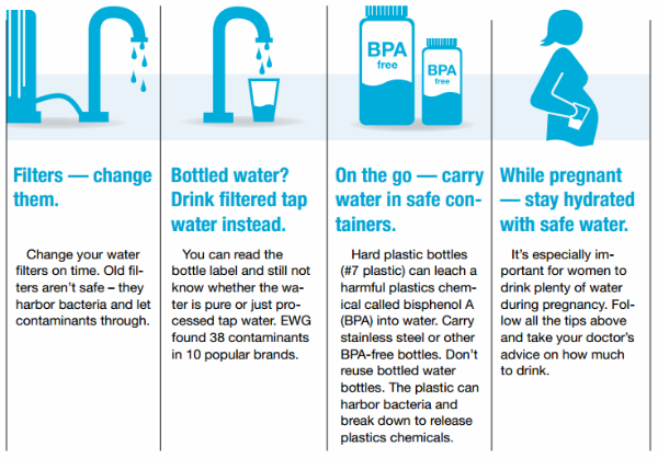 Retaining water during pregnancy