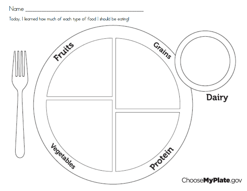 How much of each food group should a child eat