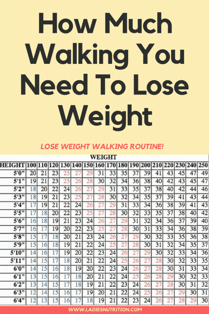 How much weight should you gain by 17 weeks