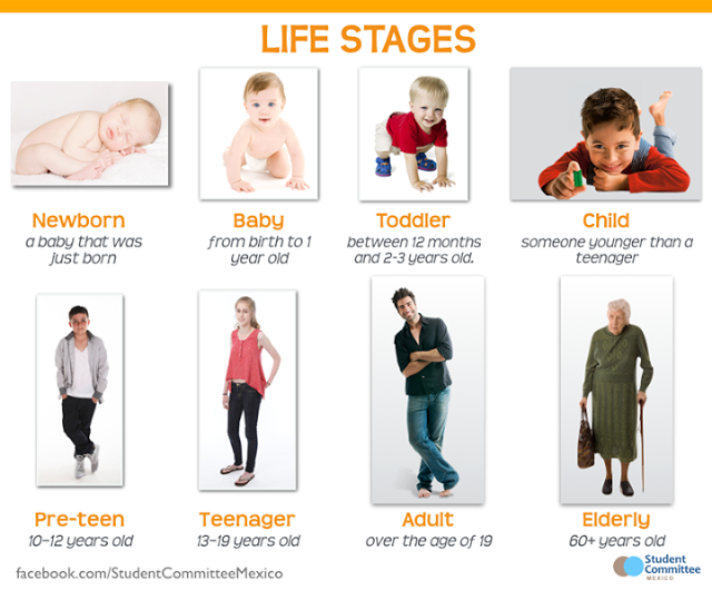 Growth and development of newborn