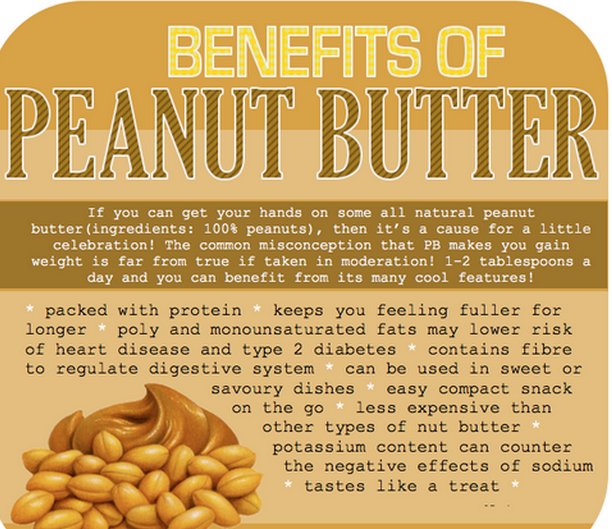 Peanut butter is good for pregnant