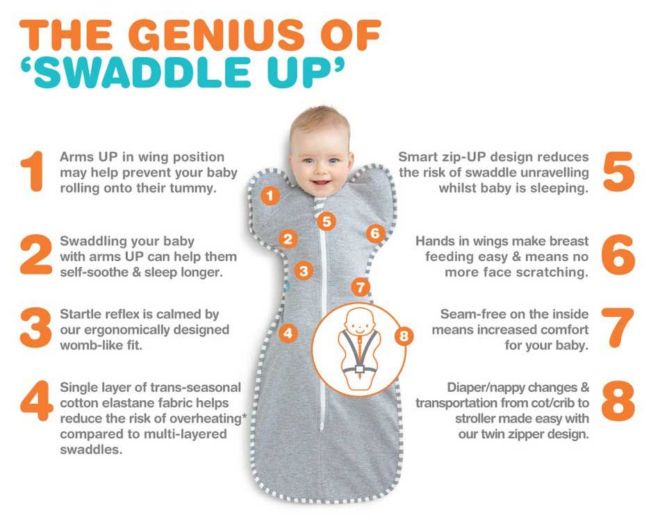 When to swaddle