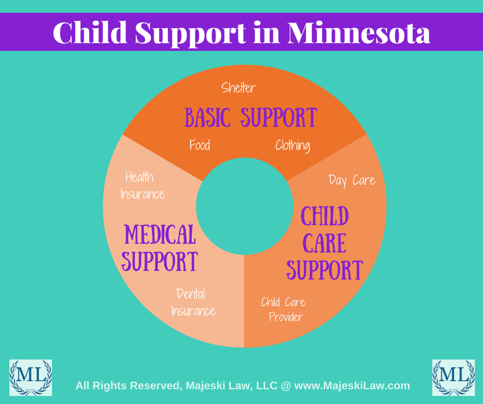 How to calculate child support in massachusetts