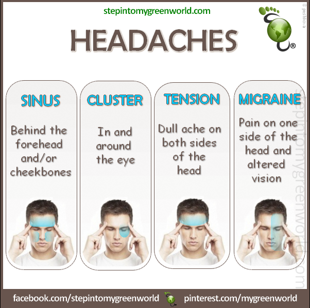 Bad headaches second trimester