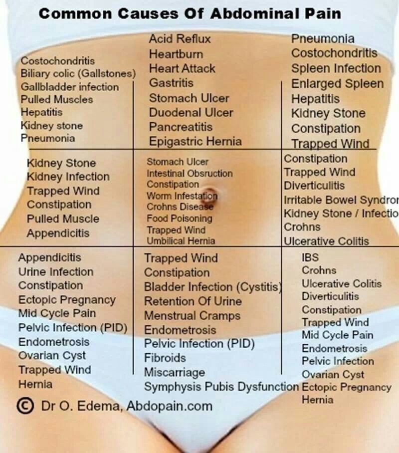 Pregnancy headache location