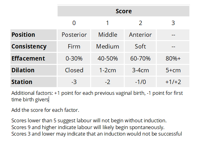 How many centimeters dilation for birth