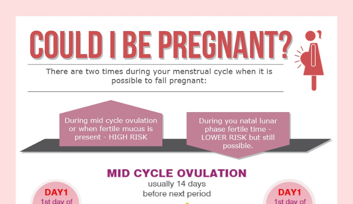 Symptoms before ovulation