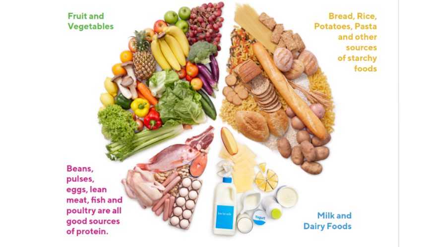 How many servings of each food group should a child eat