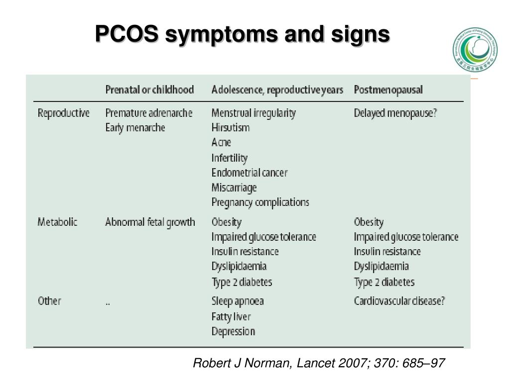 Complications with pcos