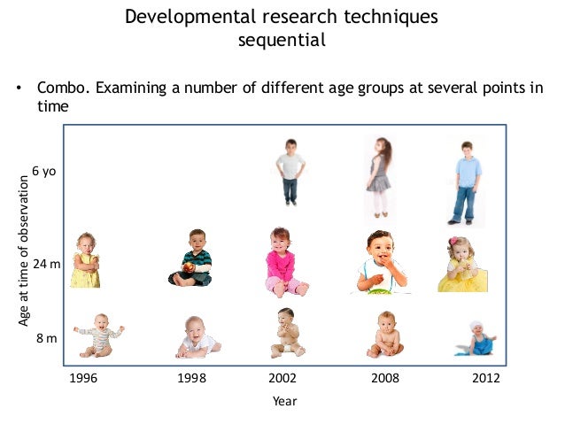 Speech development in babies timeline