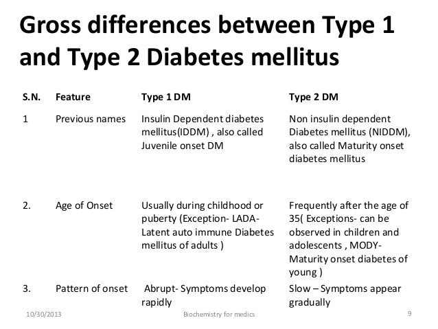 How to diagnose diabetes in child