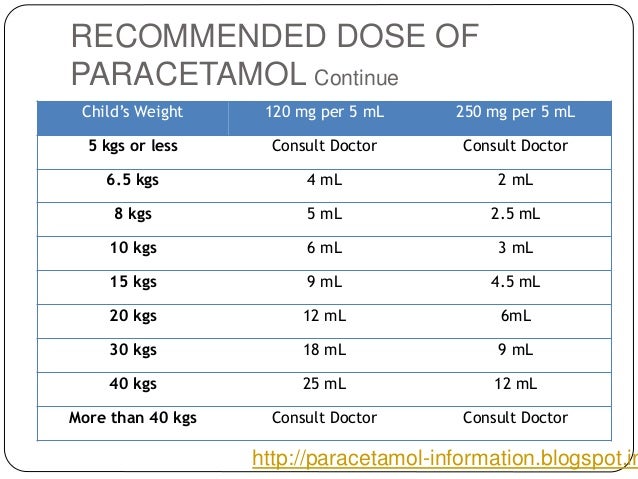 How much paracetamol tablets can a child take