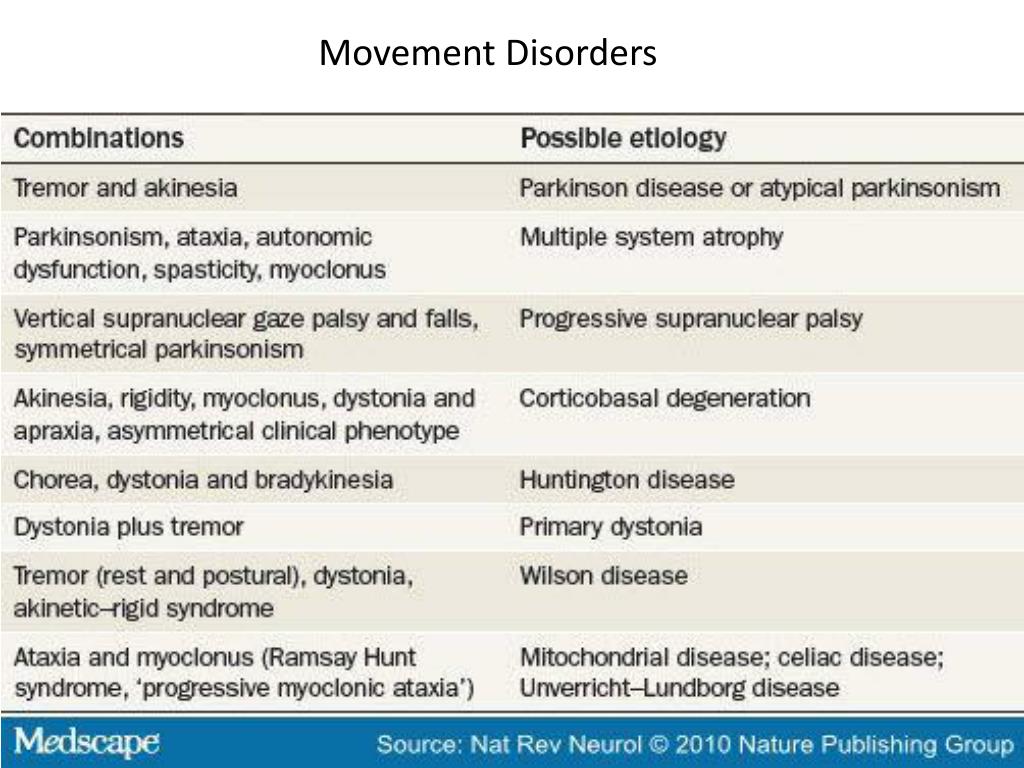 How to tell if child has mitochondrial disorder