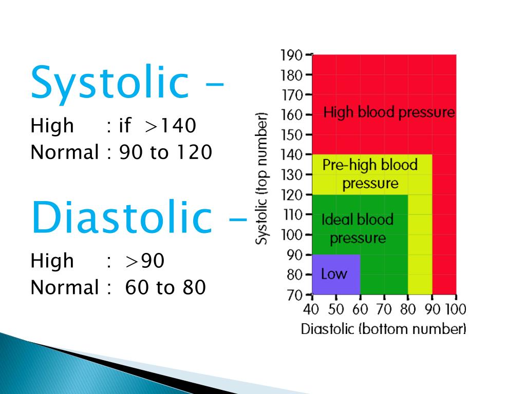 High bottom number blood pressure pregnancy