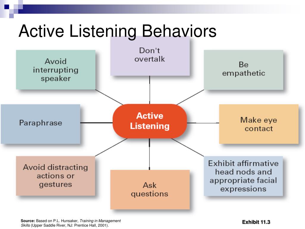 How to teach a child active listening skills