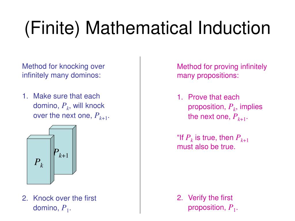 Different methods of induction