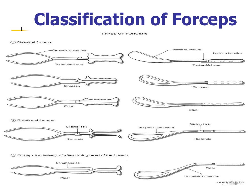 Baby delivery forceps