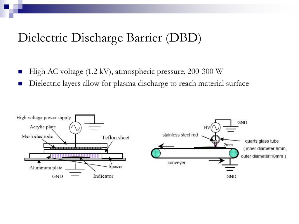 Reason of discharge