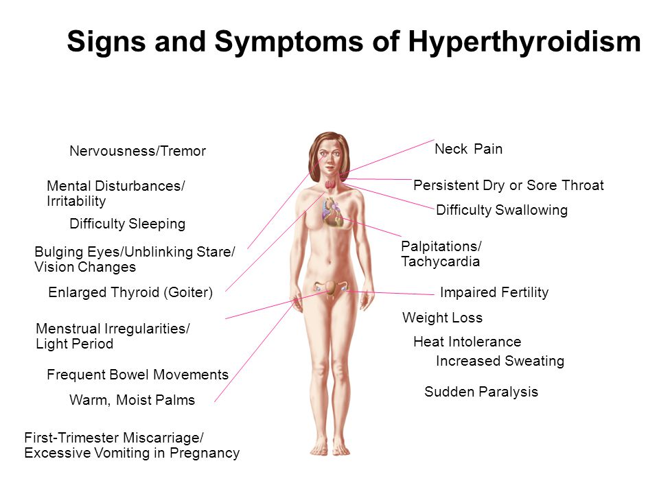 4Th trimester symptoms