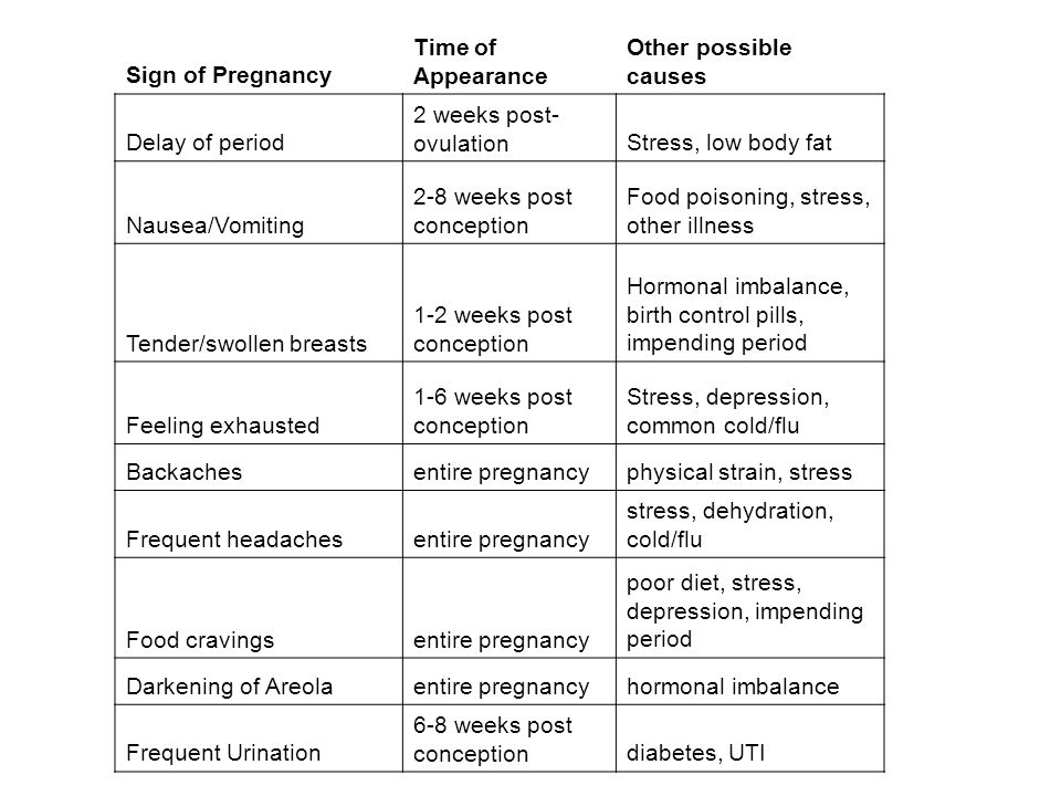 Periods post pregnancy