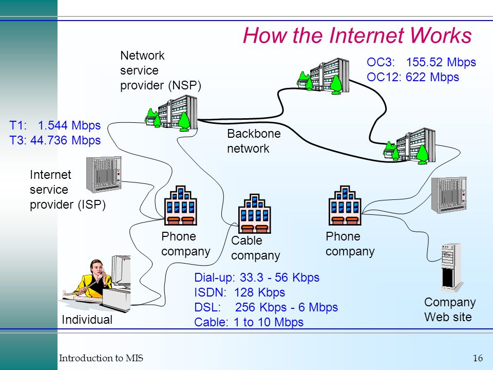 How would you explain the internet to a child