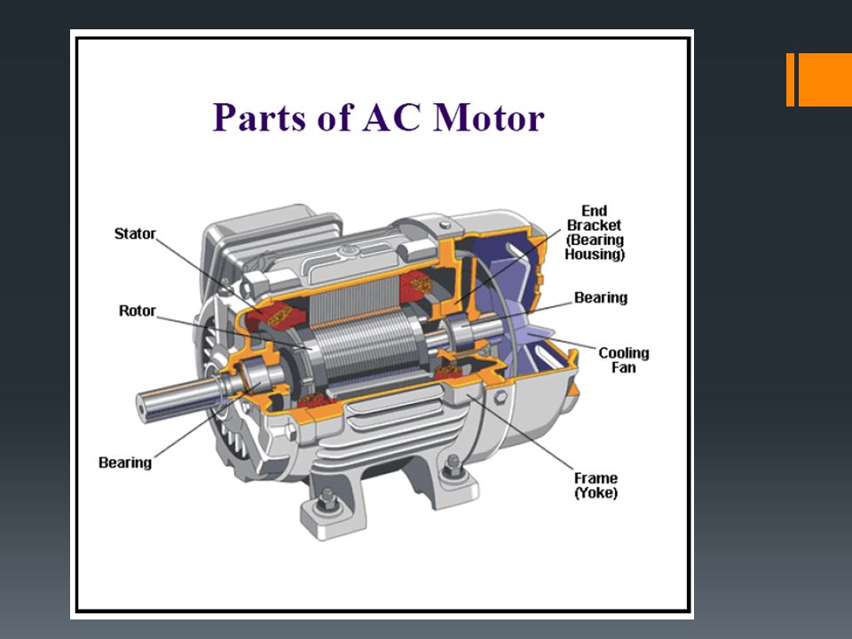 Examples of motor