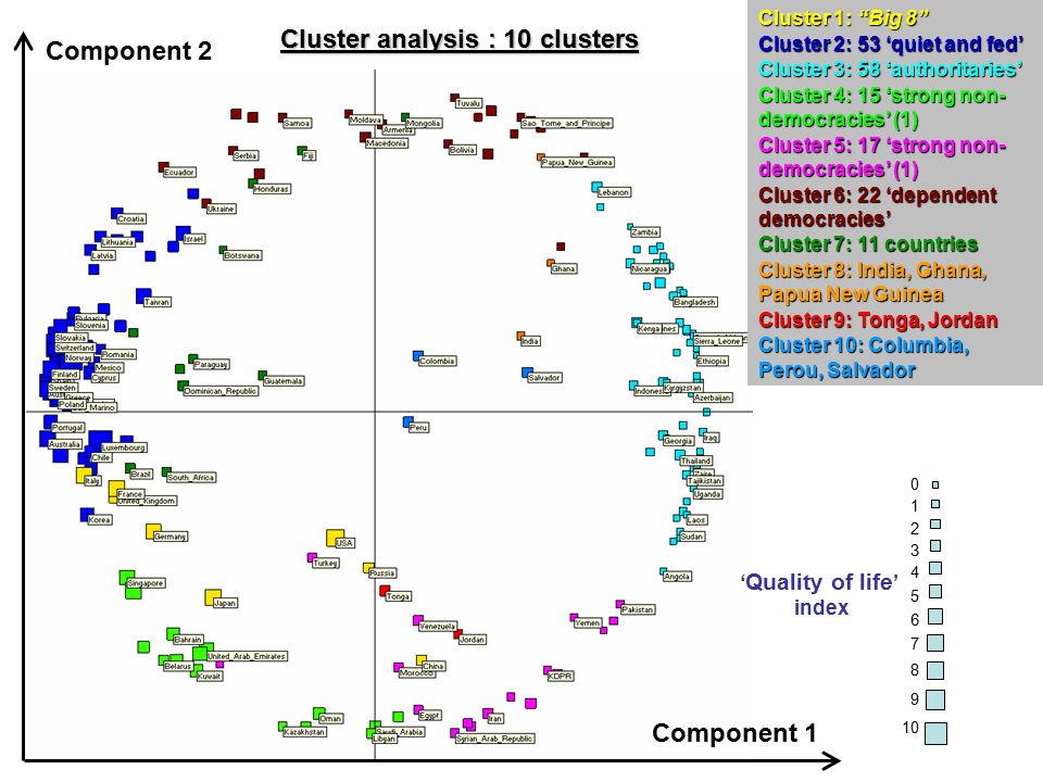 What is cluster feeding