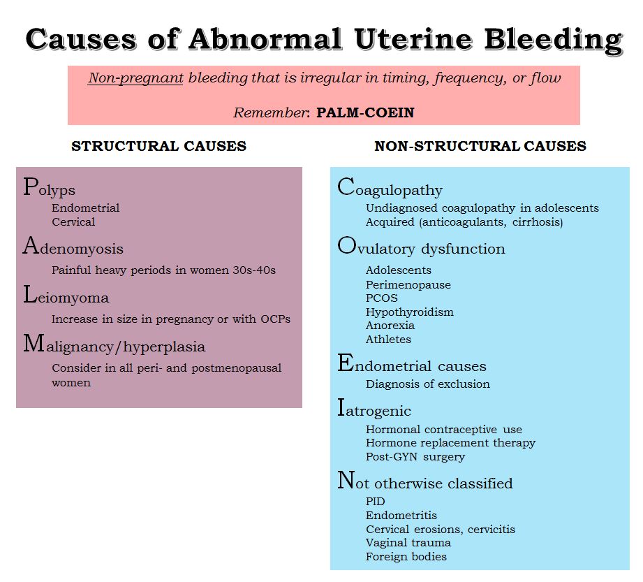 Bleeding a little bit while pregnant