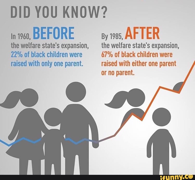 How much do you get on welfare per child