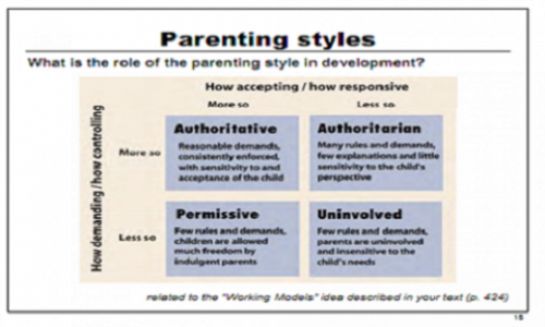 How does parenting styles affect child development