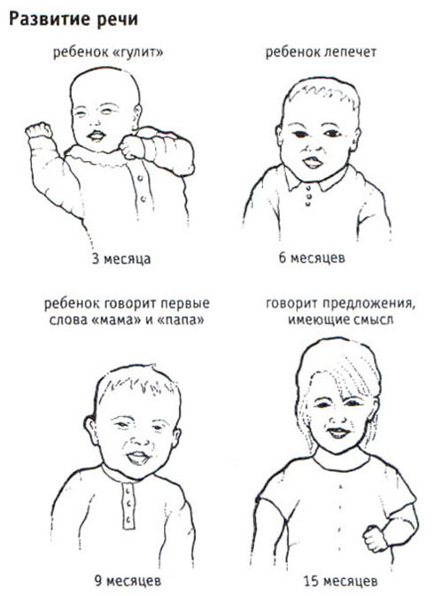 Infant speech development