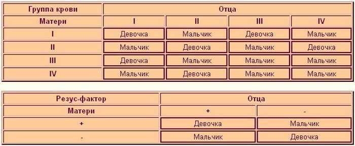 Blood type compatibility pregnancy