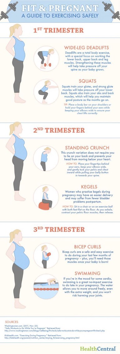 How long after pregnancy can you exercise