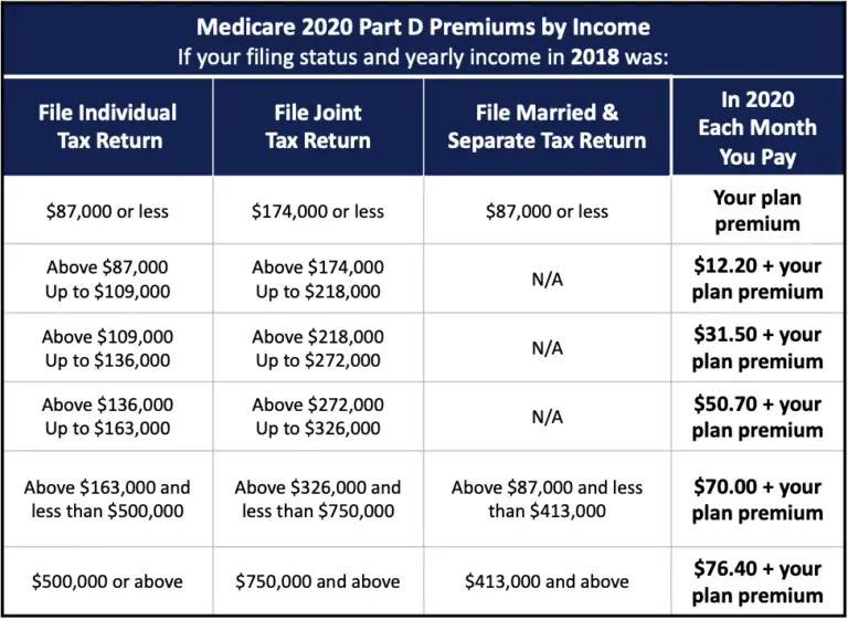 Medicare coverage pregnancy