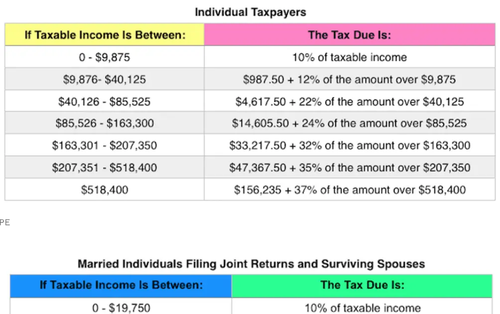 How much is the standard deduction for a child