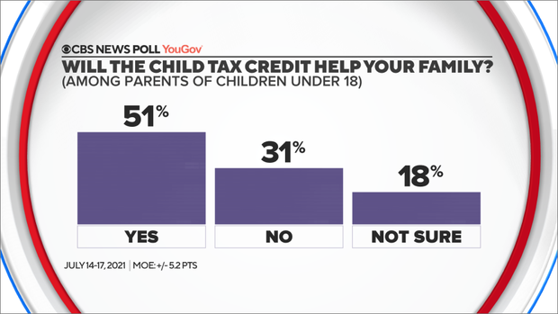 How much is the child tax credit in 2023