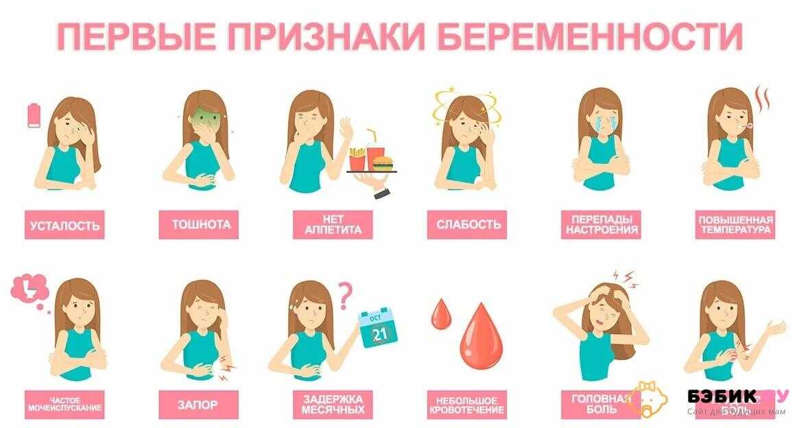 Sick in first trimester
