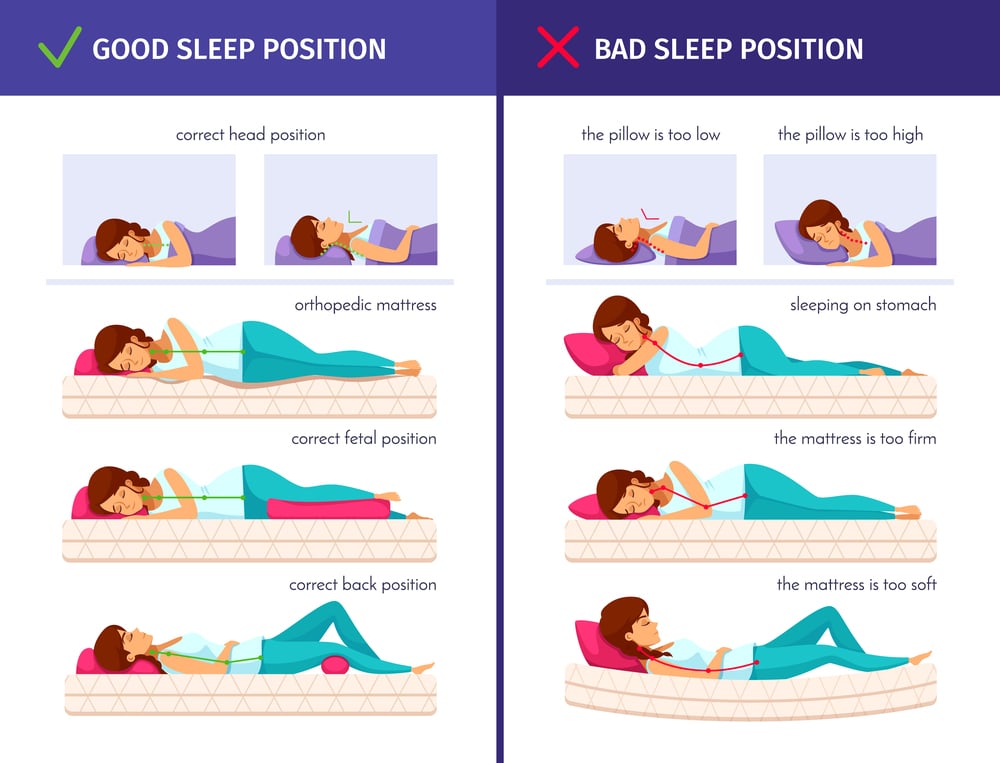 Sleeping position in pregnancy second trimester