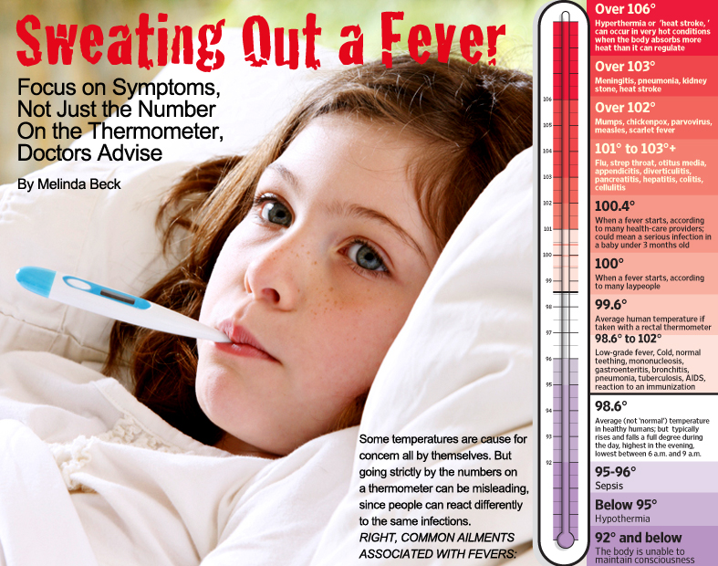 How to lower down high fever in child