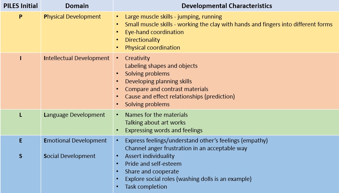 How to foster emotional development in a child